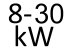 Pro kamna 8-30 kW