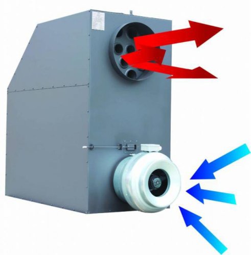 Teplovzdušná kamna Turbo 12 kW